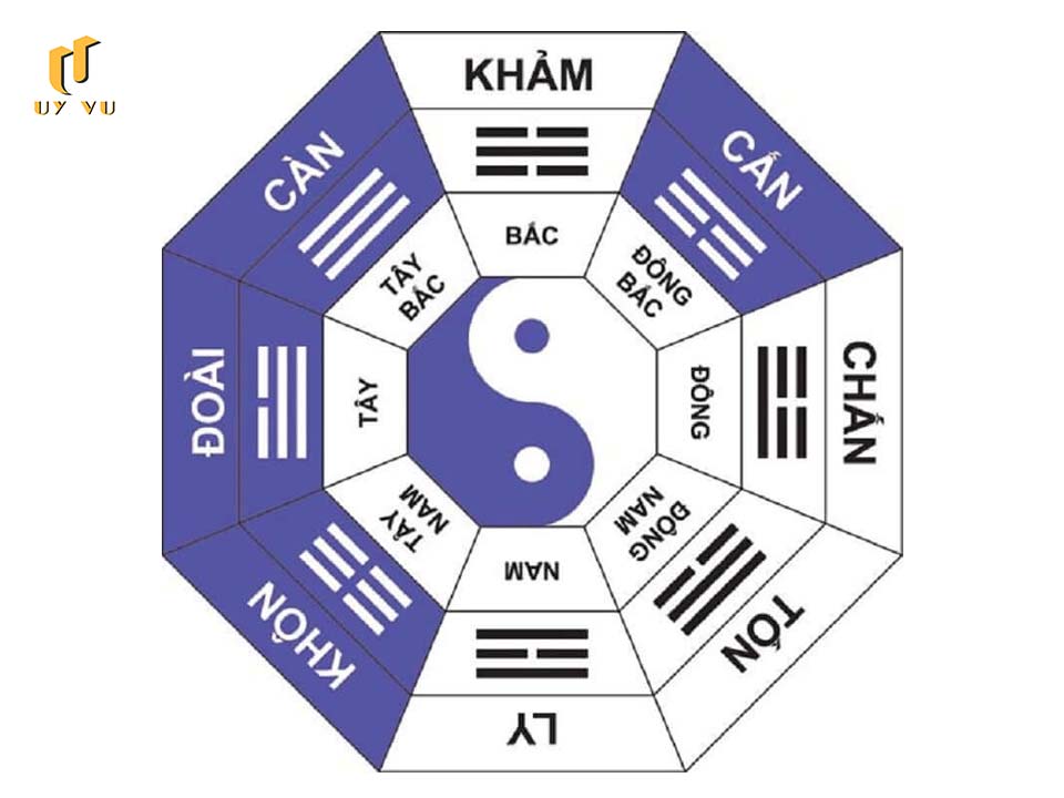 Hướng nhà hợp tuổi - Cách xác định hướng nhà - Hợp mệnh, phong thủy Bảng tra cứu cung mệnh và hướng làm nhà phù hợp
