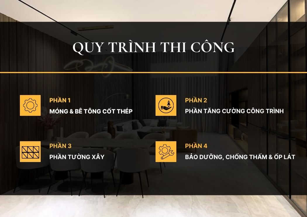 BÁO GIÁ XÂY DỰNG PHẦN THÔ TẠI ĐÀ NẴNG Bốn phần của quy trình thi công kiến trúc UY VŨ
