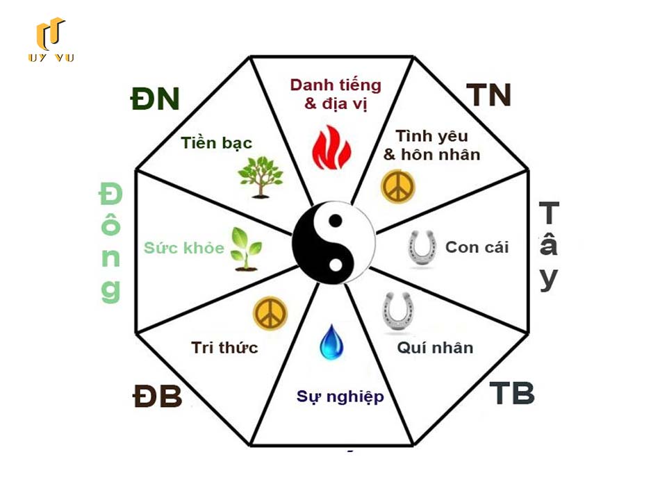Hướng nhà hợp tuổi - Cách xác định hướng nhà - Hợp mệnh, phong thủy Các hướng xây nhà tốt nhất dựa theo phong thủy