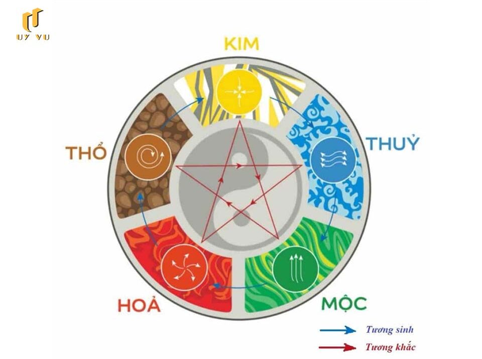 Triết lý Ngũ hành và ứng dụng Ngũ hành tương sinh trong thiết kế Đặc tính của ngũ hành