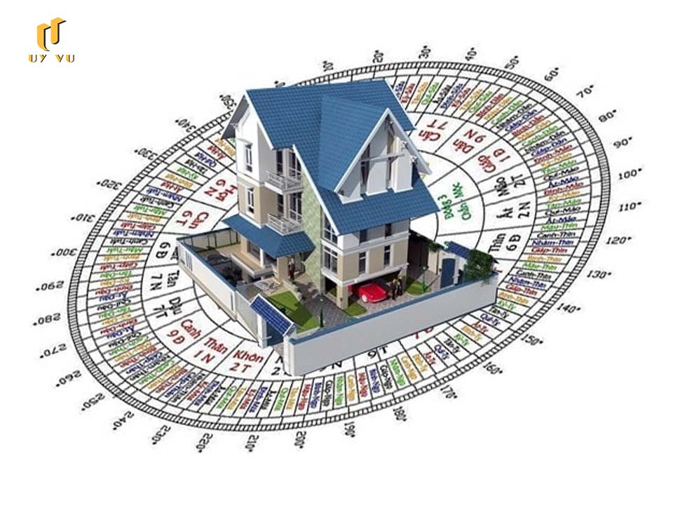 Hướng nhà hợp tuổi - Cách xác định hướng nhà - Hợp mệnh, phong thủy Xem hướng nhà theo tuổi trước khi thi công xây dựng nhà ở