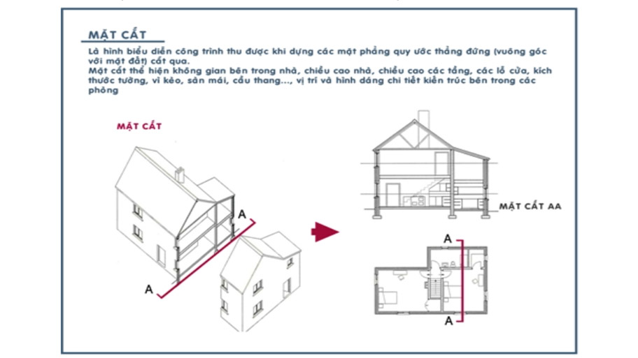 THIẾT KẾ KIẾN TRÚC bản vẽ mặt cắt thiết kế
