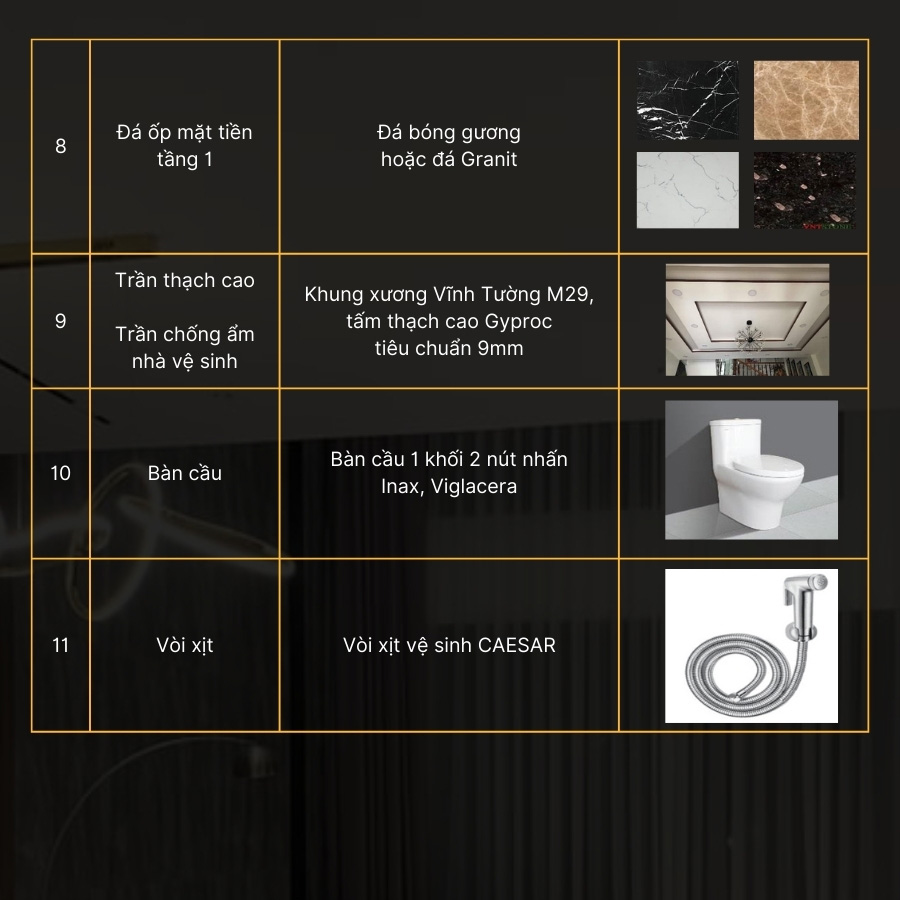 Thiết kế nhà Uy Vũ - Vật liệu hoàn thiện