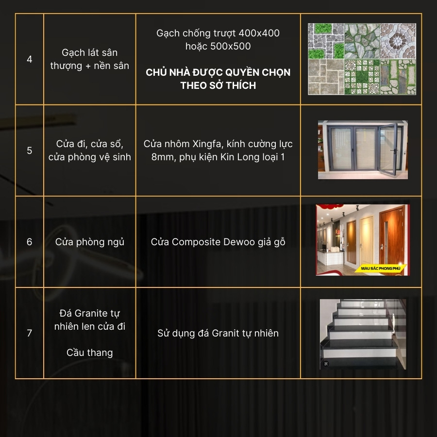 Thiết kế nhà Uy Vũ - Vật liệu xây dựng phần hoàn thiện