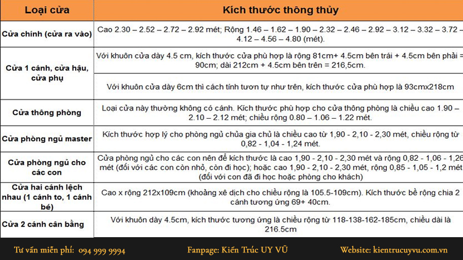Tổng hợp thông tin quy định số tầng & chiều cao xây dựng nhà ở Đà Nẵng Chiều cao thông thủy