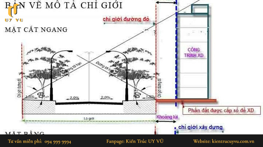 Quy định xây dựng nhà ở Đà Nẵng mới nhất mà chủ nhà không thể bỏ qua Lưu ý chung về khoảng lùi trong quy định xây dựng nhà ở Đà Nẵng