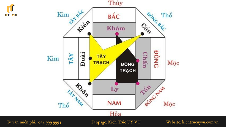 Hướng dẫn hóa giải hướng nhà phạm Ngũ Quỷ đúng cách, mang lại bình an Bảng số mệnh của con người
