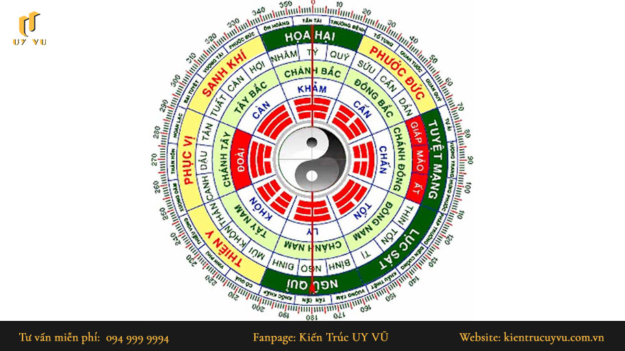 Hướng dẫn hóa giải hướng nhà phạm Ngũ Quỷ đúng cách, mang lại bình an Cung mệnh và hướng nhà trên bảng Bát Trạch