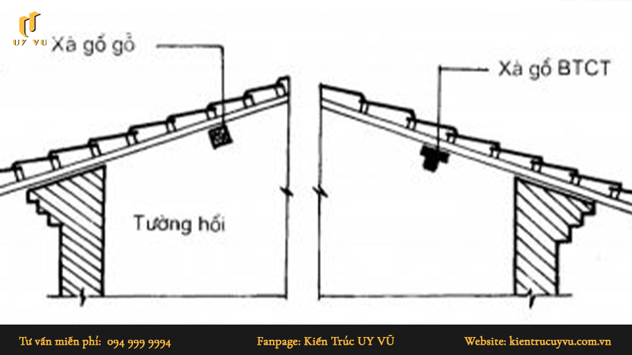Tìm hiểu tường thu hồi trong xây dựng: Khái niệm, cấu tạo & tác dụng Kết cấu của tường thu hồi trong khi xây dựng.