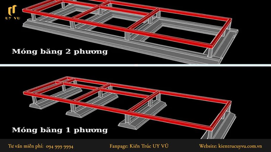 Móng băng là gì? Khái niệm, cấu tạo, ưu nhược điểm và cách thi công phân loại móng băng