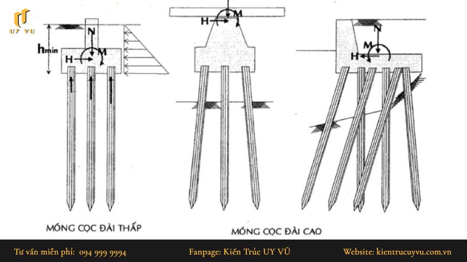 Móng cọc là gì? Đặc điểm, phân loại & ứng dụng chi tiết trong xây dựng phân loại móng cọc