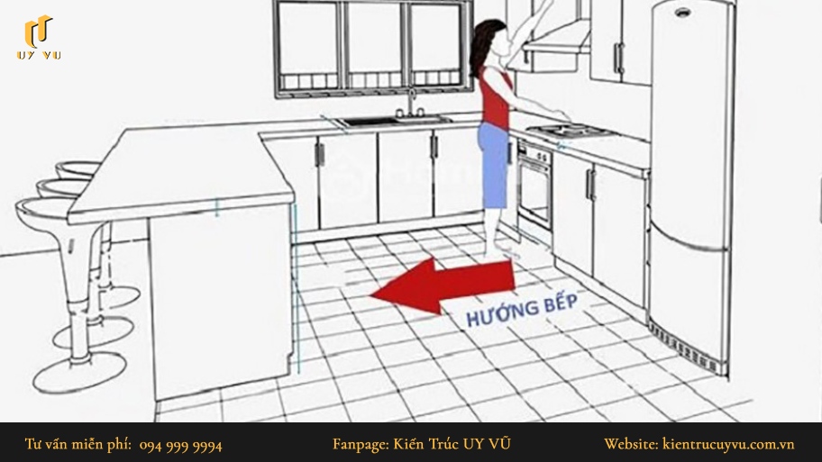 Phong thủy phòng bếp và những điều tối kỵ mà gia chủ cần tránh Hướng bếp hợp phong thủy