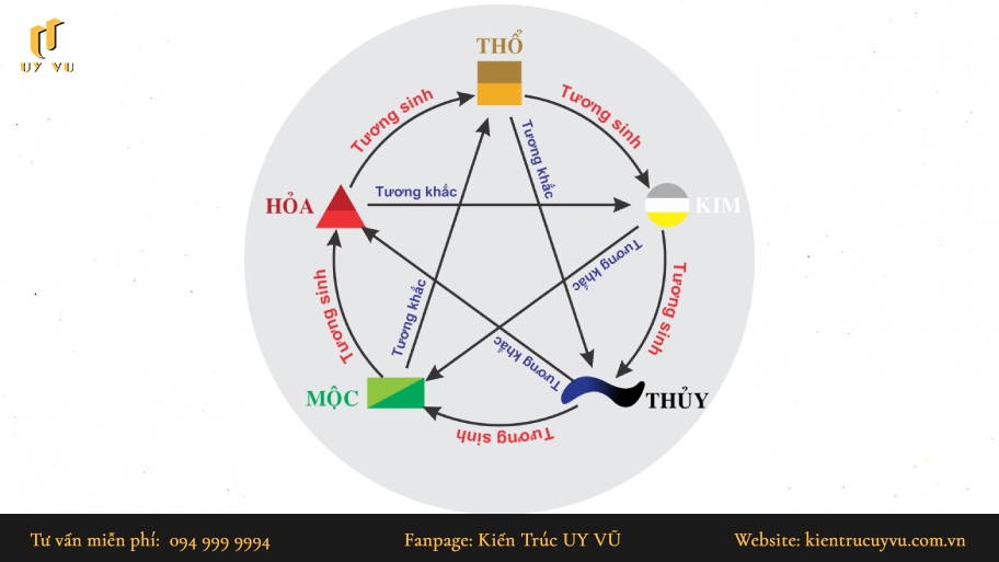 Tìm hiểu cách sắp xếp phong thủy phòng khách cho người mệnh Thổ Mệnh Thổ trong ngũ hành