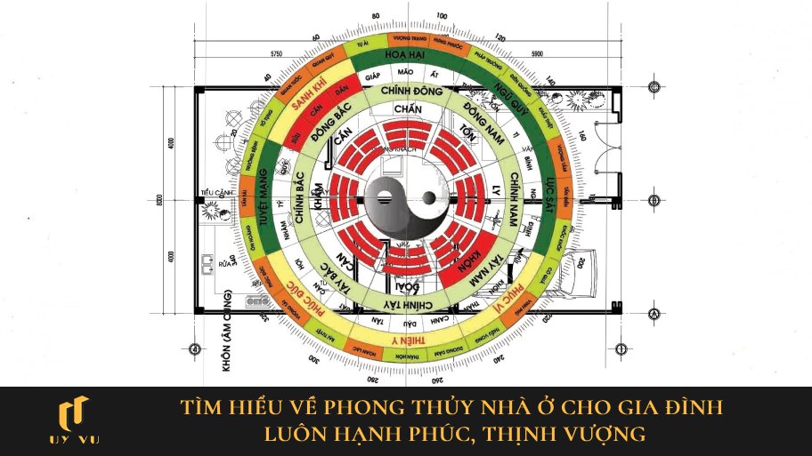 Phong thủy nhà ở