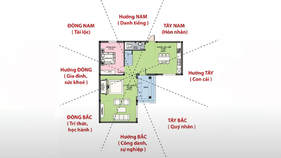 Thiết kế nhà hình chữ L ngược - Góc nhìn kiến trúc & phong thủy Phong thủy của nhà hình chữ L ngược