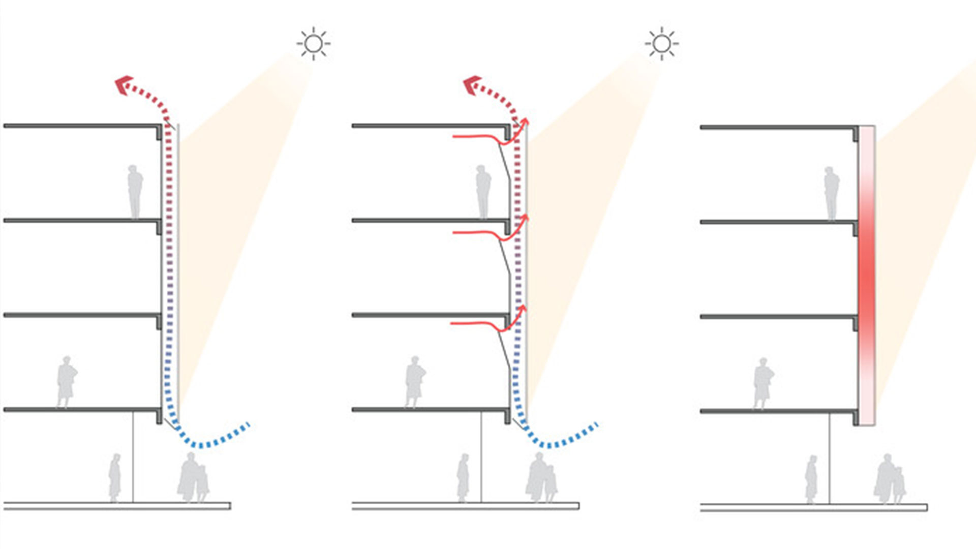 Giải pháp cách nhiệt tự nhiên khi thiết kế căn hộ cho thuê Double Skin Facade Cách nhiệt khi thiết kế căn hộ cho thuê
