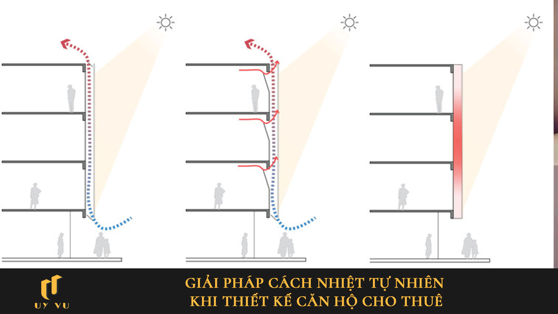 Giải pháp cách nhiệt tự nhiên khi thiết kế căn hộ cho thuê Giải pháp cách nhiệt tự nhiên khi thiết kế căn hộ cho thuê