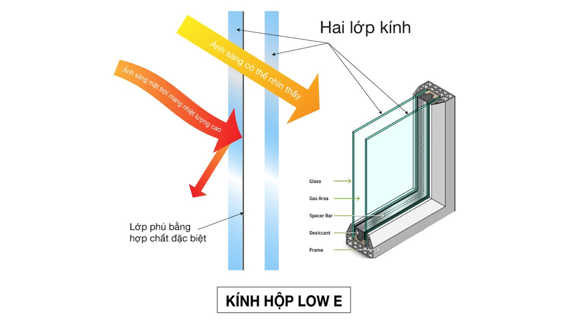 Điểm danh những vật liệu xây dựng bền vững tối ưu chi phí cho căn hộ cho thuê Vật liệu xây dựng bền vững cho căn hộ cho thuê - Kính Low E