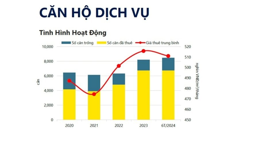 Nguyên nhân khiến căn hộ không hồi vốn và cách tối ưu để đạt hiệu quả ngay từ đầu Bài toán dòng tiền khi đầu tư xây căn hộ cho thuê