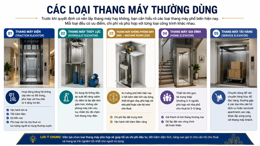 Các loại thang máy thường dùng
