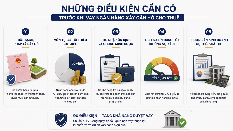 Điều kiện cần có trước khi vay ngân hàng xây căn hộ cho thuê