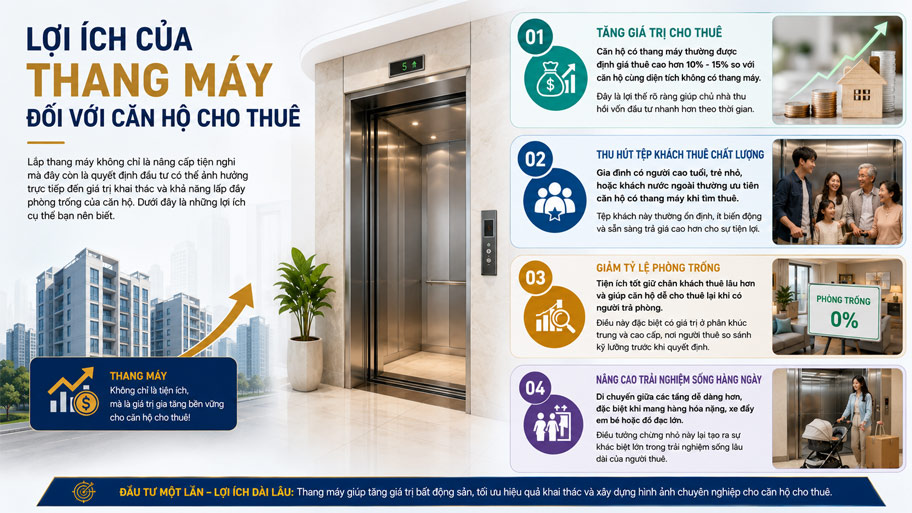 Lợi ích của thang máy đối với căn hộ cho thuê