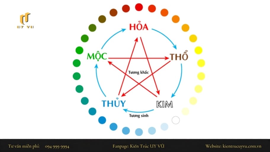 Thuyết ngũ hành luôn có sự tương khắc lẫn nhau